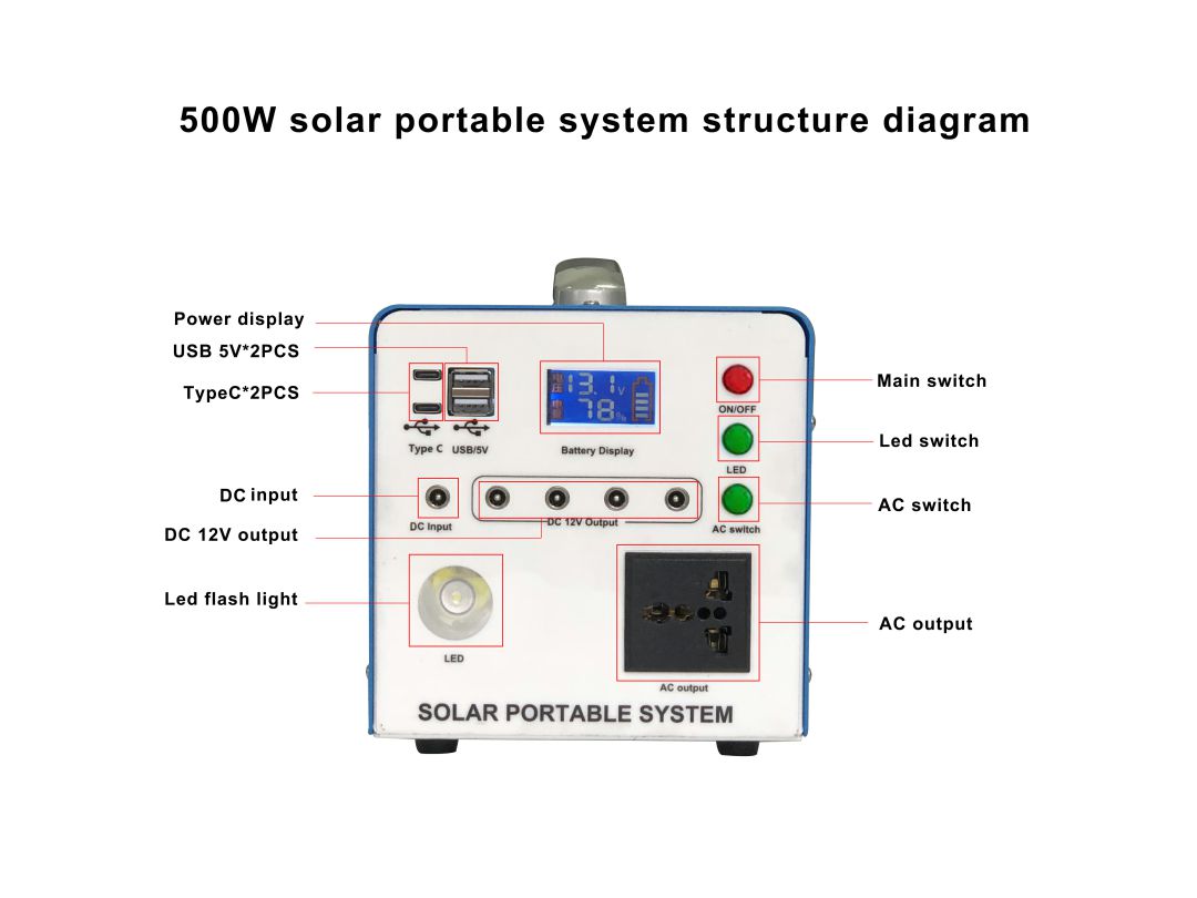 鈑金500w小系統 Sheet metal 500w small system