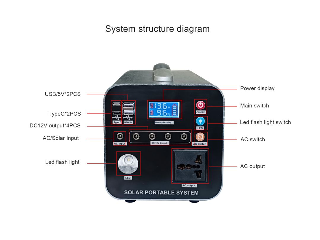 Aluminum Small System 500