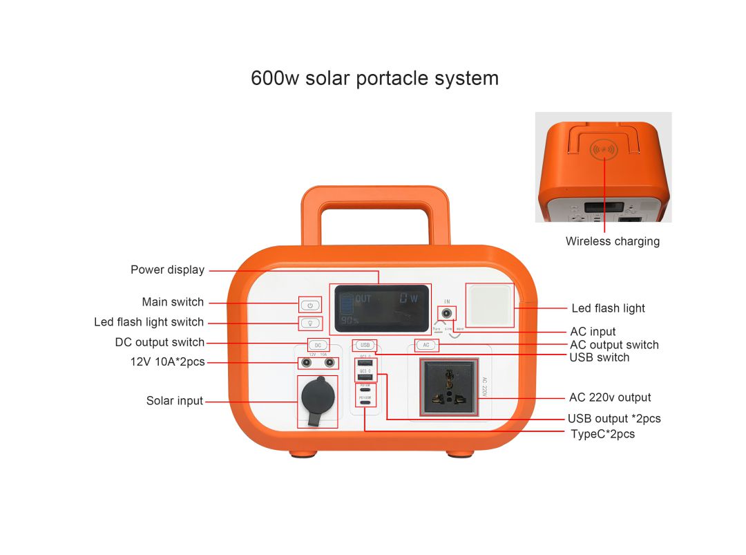 塑料600w系統 Plastic 600W system